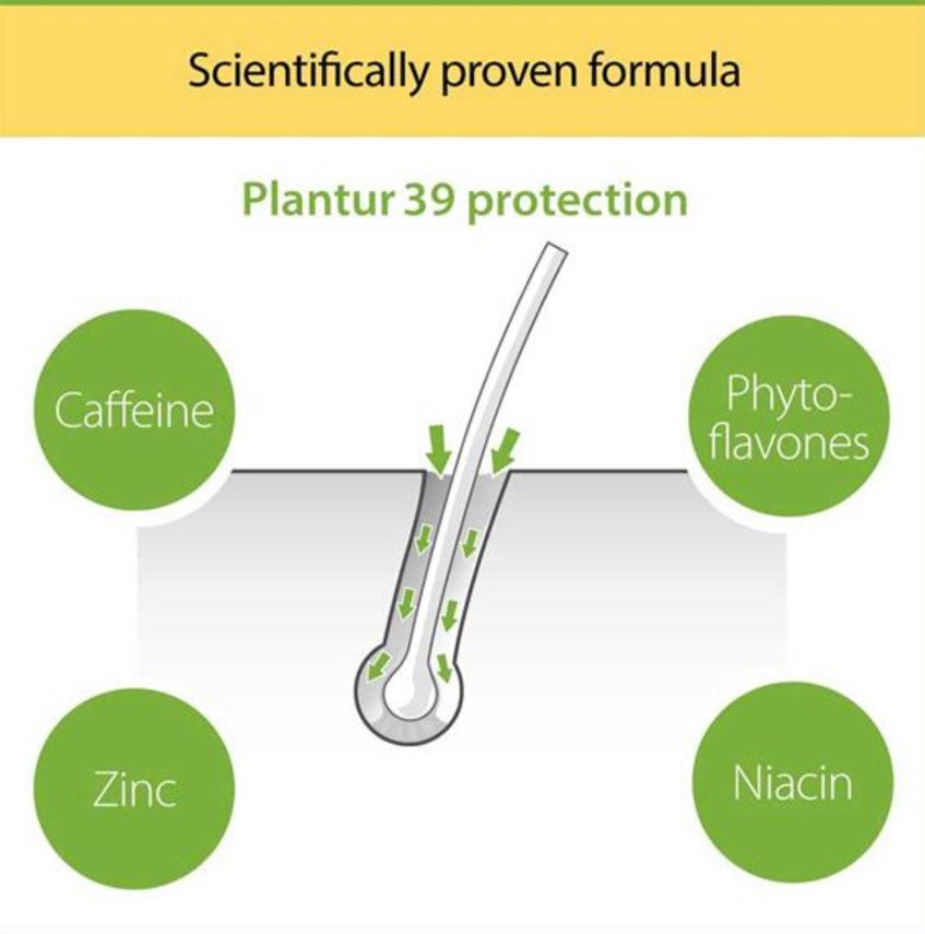 Korjaava shampoo Plantur 39 PHYTO-CAFFEINE